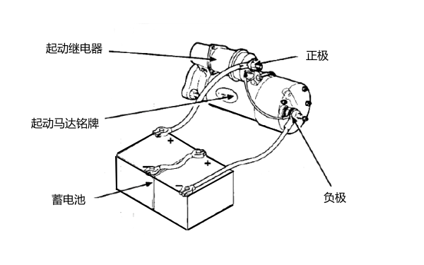 康明斯柴油機啟動系統(tǒng)示意圖.png