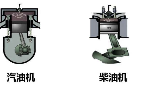 汽油機(jī)和柴油機(jī)做功方式區(qū)別.png