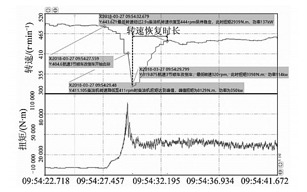 柴油發(fā)電機(jī)優(yōu)化后測功圖.png