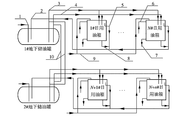 柴油發(fā)電機(jī)燃油供給系統(tǒng)主體架構(gòu)框圖.png