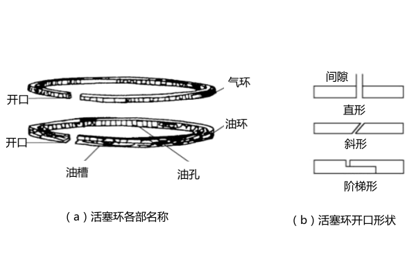 活塞環(huán)結(jié)構(gòu)圖-柴油發(fā)電機(jī)組.png