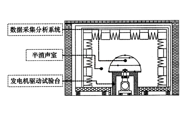 柴油發(fā)電機(jī)噪聲實(shí)驗(yàn)室結(jié)構(gòu)布局.webp.png