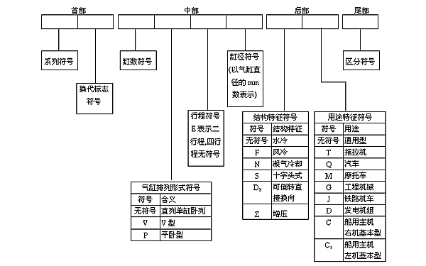 柴油機型號排列順序及命名規(guī)則.png