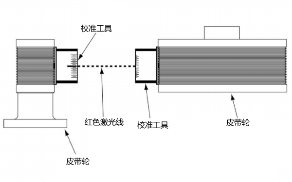 康明斯發(fā)動(dòng)機(jī)皮帶輪垂直校準(zhǔn).png