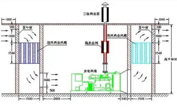 柴發(fā)機(jī)房通風(fēng)設(shè)置圖.png