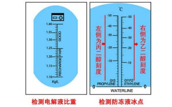 柴油機(jī)液體檢測(cè)折射儀.png