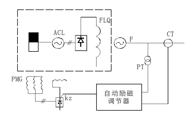 旋轉(zhuǎn)晶閘管（SCR）勵磁系統(tǒng)調(diào)節(jié)器位置圖.png