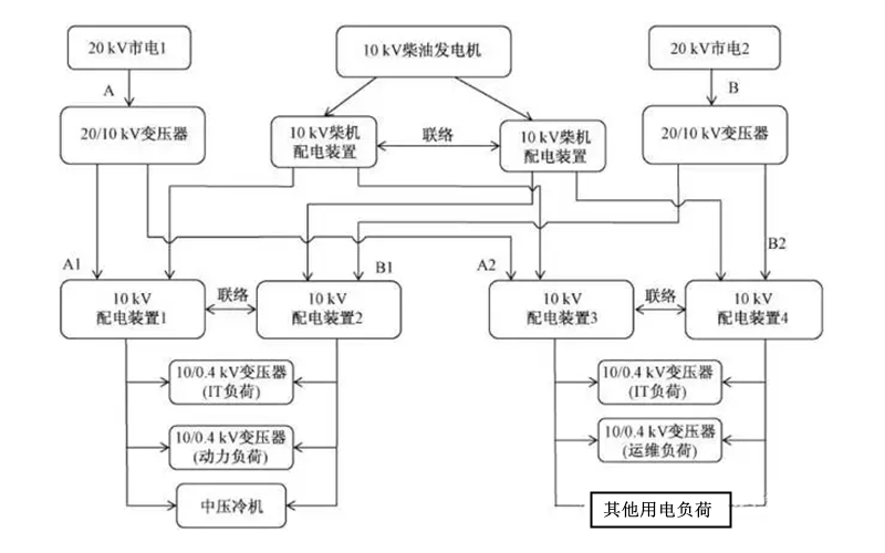 數(shù)據(jù)機(jī)房柴油發(fā)電機(jī)組配電系統(tǒng)圖.png