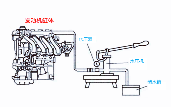 柴油機(jī)氣缸體裂紋的水壓試驗(yàn).png