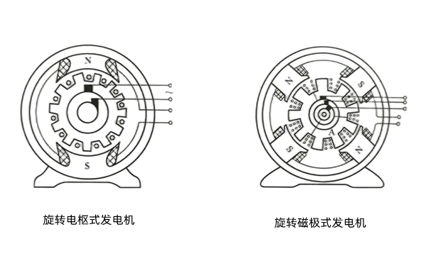 交流發(fā)電機(jī)分類(lèi)示意圖.png