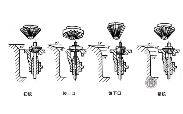 氣門座鉸削流程圖-柴油發(fā)電機(jī).png