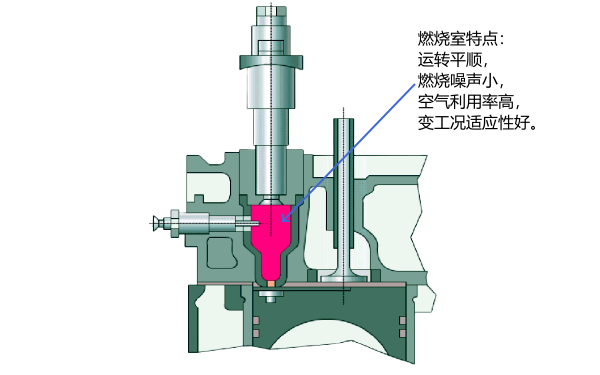 柴油機(jī)預(yù)燃式燃燒室結(jié)構(gòu)圖.png