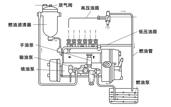 輸油泵位置圖-柴油發(fā)電機(jī)組.png