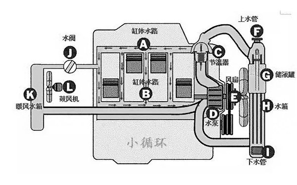 冷卻系統(tǒng)小循環(huán)路線圖-柴油發(fā)電機(jī)組.png