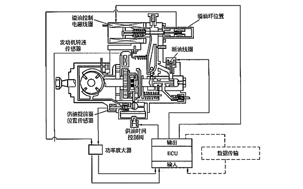 柴油機ECD-V1電控噴油系統(tǒng).png