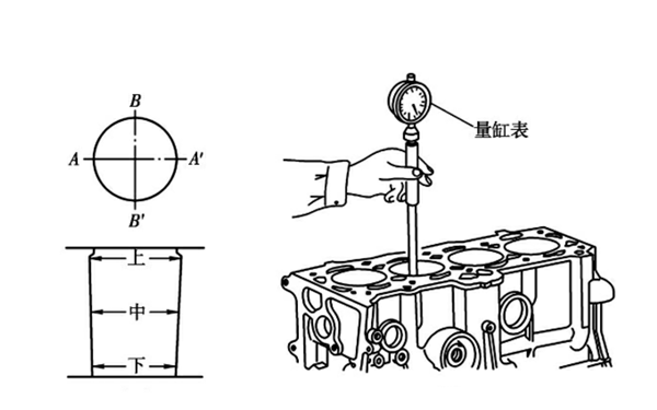 氣缸磨損量缸表測(cè)量圖-柴油發(fā)電機(jī)組.png