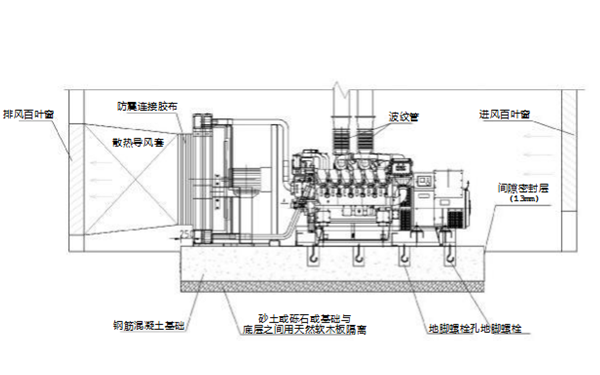 設(shè)備安裝圖-柴油發(fā)電機(jī)組.png