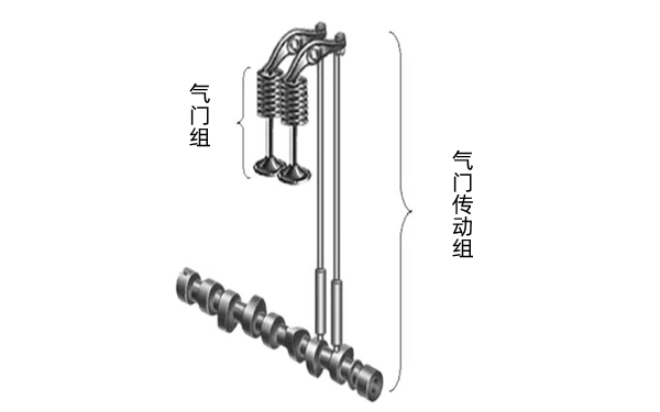 配氣機構(gòu)原理圖-柴油發(fā)電機組.png