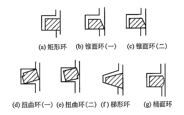 柴油發(fā)電機活塞環(huán)氣環(huán)的斷面形狀.png