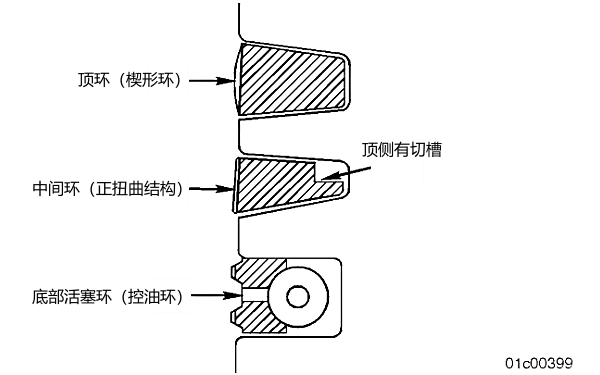 柴油機活塞環(huán)結(jié)構(gòu)圖.png