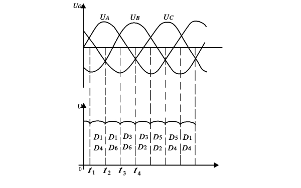 發(fā)電機(jī)三相橋式整流電壓波形圖.png