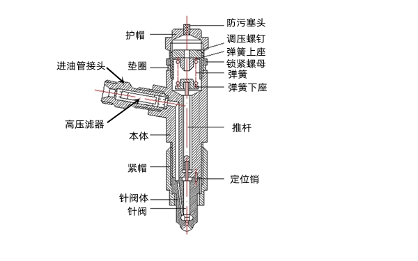 閉式噴油器-康明斯柴油發(fā)電機組.png