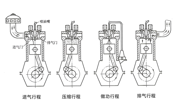 四沖程柴油機(jī)工作原理.png