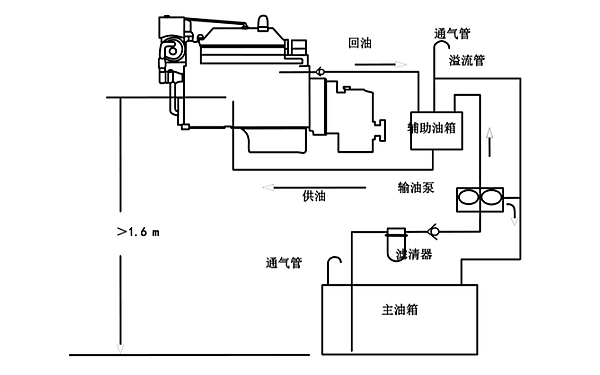 PT燃油泵工作原理圖（低位油箱）.png