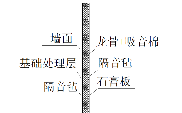 發(fā)電機房墻面隔音材料安裝圖.png