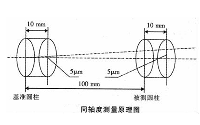 同軸度的測量方法-柴油發(fā)電機(jī)組.png