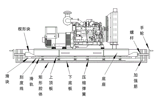 柴油發(fā)電機組可調節(jié)減震支架.png