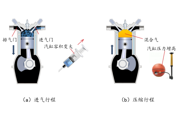 柴油機(jī)進(jìn)氣和壓縮行程流程解析.png