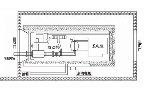 柴發(fā)機(jī)房尺寸布置圖紙-柴油發(fā)電機(jī)組.png