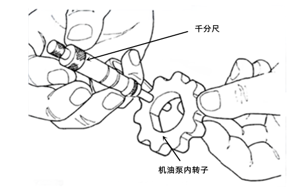 機油泵內(nèi)轉(zhuǎn)子厚度檢查-柴油發(fā)電機組.png