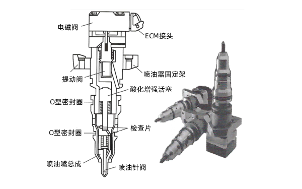 柴油機液壓驅(qū)動電噴系統(tǒng)噴油器.png