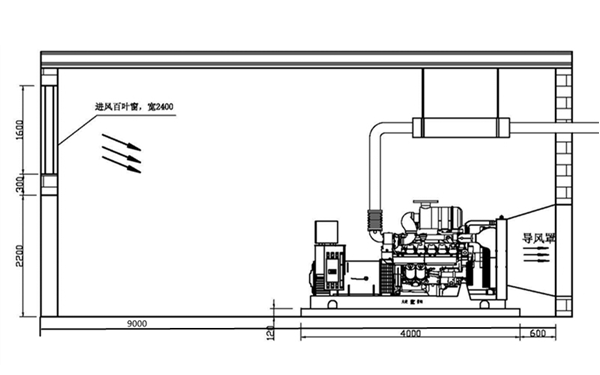 1000KW發(fā)電機(jī)房側(cè)面圖.png