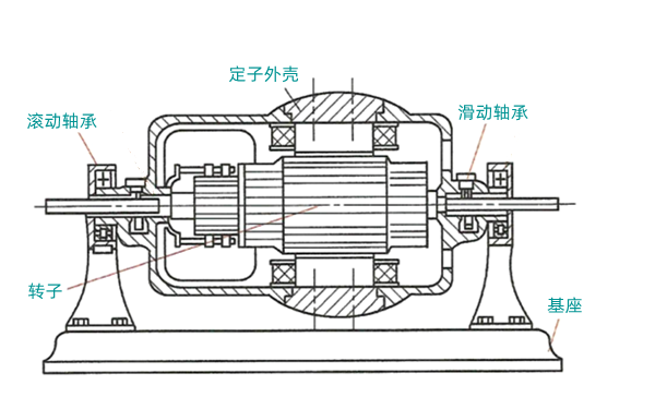 電力測(cè)功器結(jié)構(gòu)圖-柴油發(fā)電機(jī)組.png