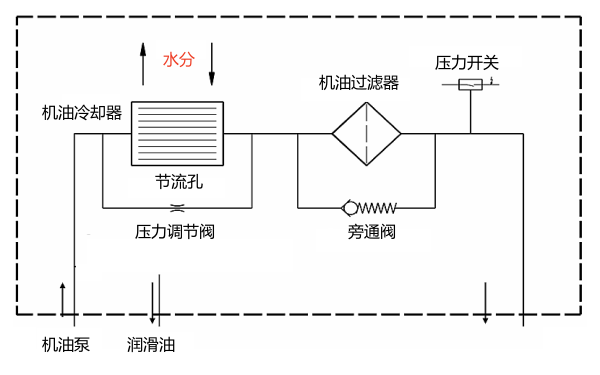 機(jī)油濾清器原理圖.png