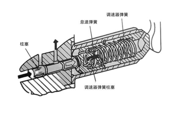 調(diào)速器結(jié)構(gòu)示意圖-柴油發(fā)電機(jī)組.png