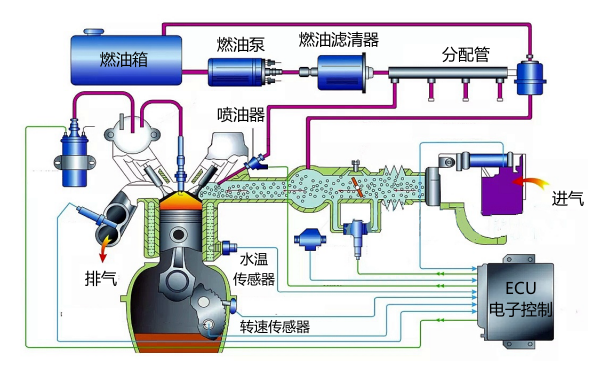 電控燃油系統(tǒng)噴射控制原理圖.png