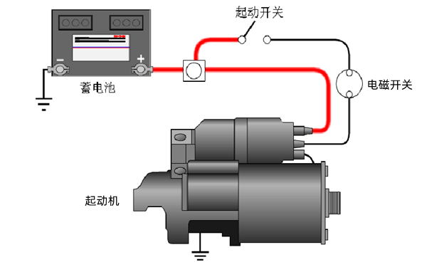 起動(dòng)機(jī)系統(tǒng)示意圖-柴油發(fā)電機(jī)組.png