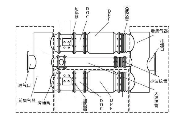 柴油發(fā)電機組尾氣凈化裝置.png