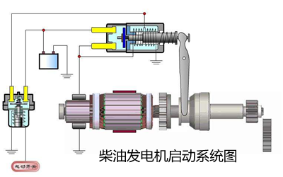 柴油發(fā)電機(jī)啟動(dòng)系統(tǒng).png