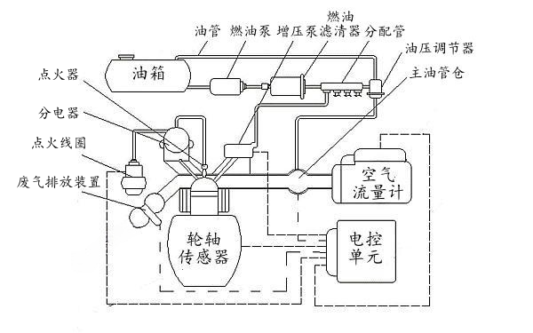 電控柴油發(fā)電機(jī)組噴射系統(tǒng)結(jié)構(gòu).png