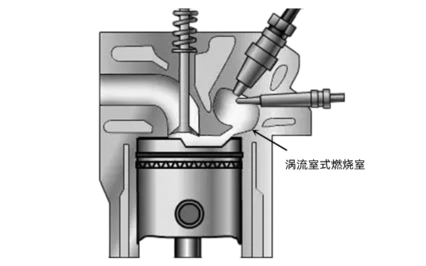 渦流室式燃燒室-柴油發(fā)動機(jī).png