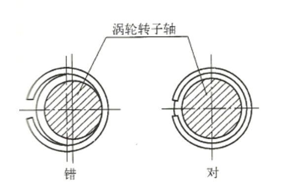 柴油機增壓器彈力密封環(huán)相對轉(zhuǎn)子軸要居中圖.png