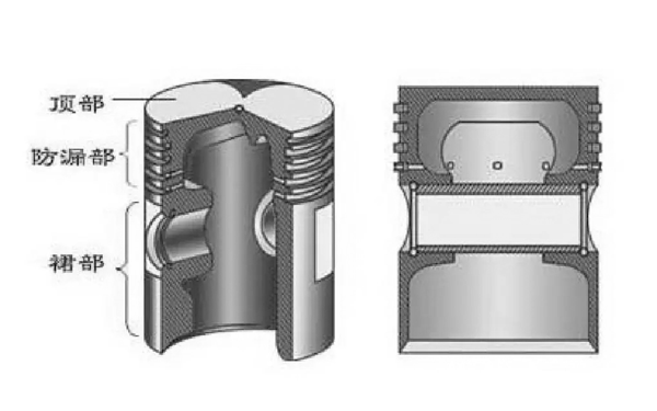 活塞剖面圖-柴油發(fā)電機組.webp.png