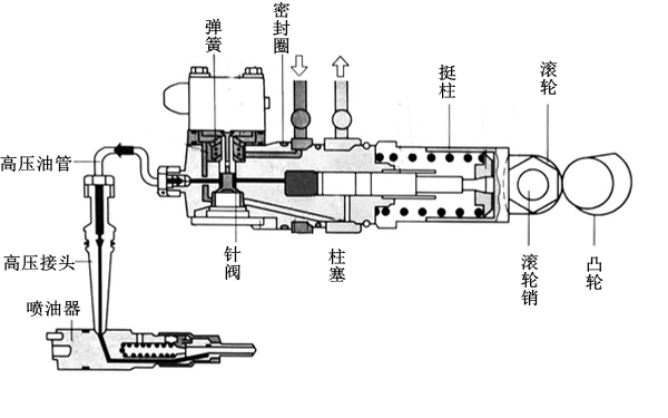 電控單體泵燃油系統(tǒng)結(jié)構(gòu)圖-柴油發(fā)電機(jī)組.png