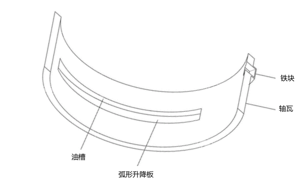 曲軸軸瓦示意圖.png