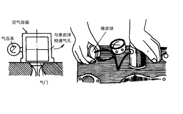 氣門密封性檢查示意圖-柴油發(fā)電機(jī)組.png